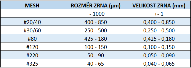 garnet zrnitost